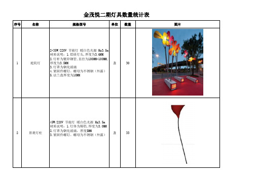 园林室外灯具数量统计表