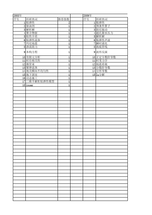 【国家自然科学基金】_粘弹性介质_基金支持热词逐年推荐_【万方软件创新助手】_20140730