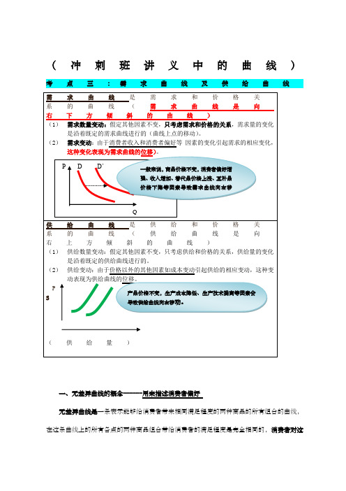 中级经济师经济基础知识曲线汇总