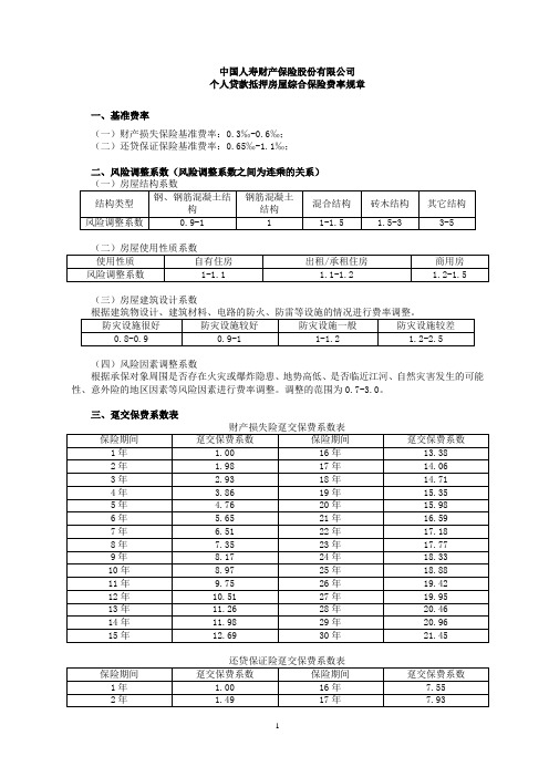 个人贷款抵押房屋综合保险费率规章