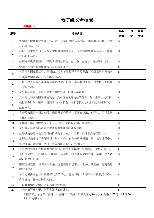 【幼儿园行政管理】教研组长考核表