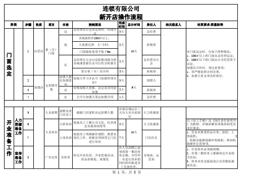 大药房零售连锁公司新开店操作流程