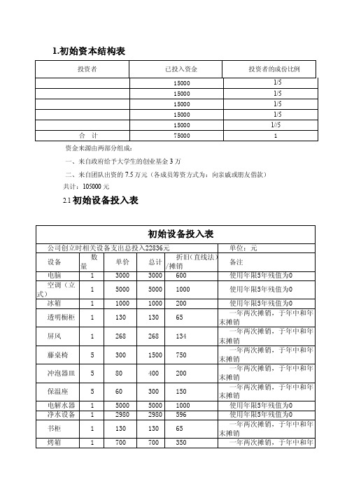 创业大赛财务报表