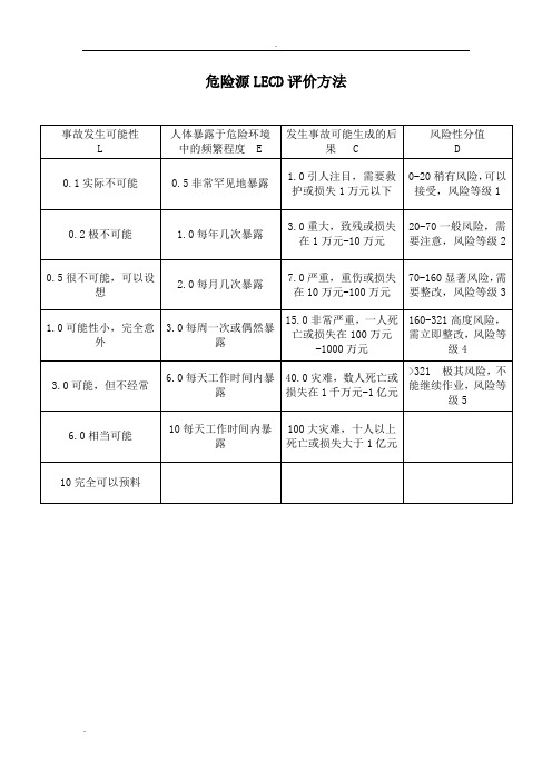 危险源LECD评价方法