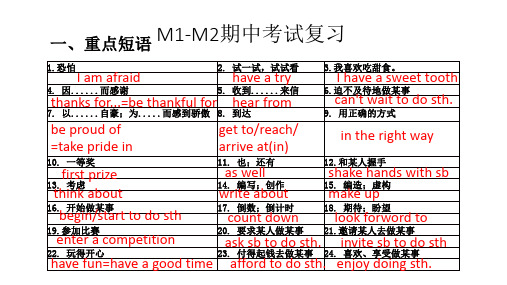 外研版八年级英语下册课件：M1-M2