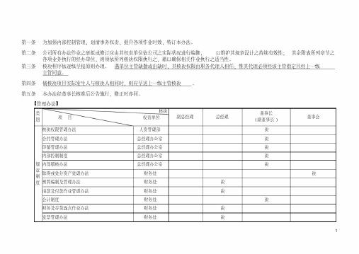 投资公司核决权限管理办法