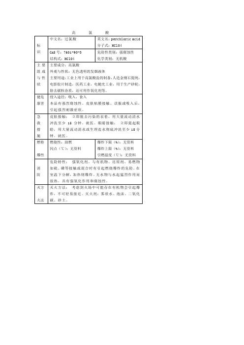 高氯酸周知卡