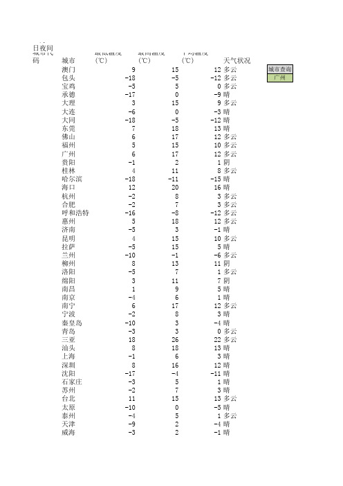 气象数据(素材)