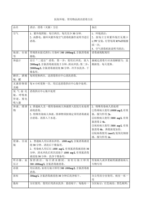 医院环境、常用物品清洁消毒方法