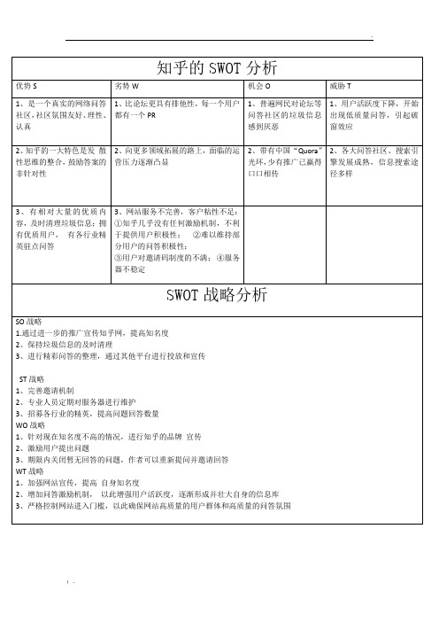 知乎的SWOT分析(表格)