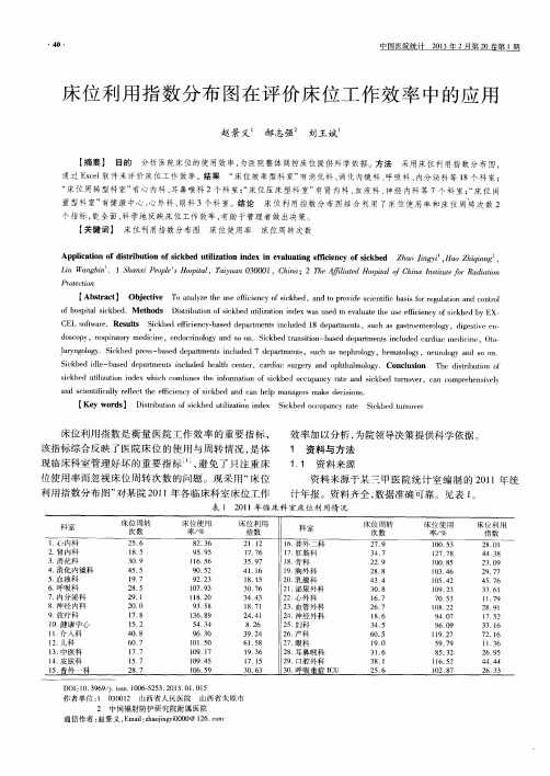 床位利用指数分布图在评价床位工作效率中的应用