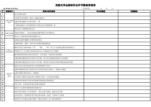 75危险化学品装卸作业环节隐患排查表