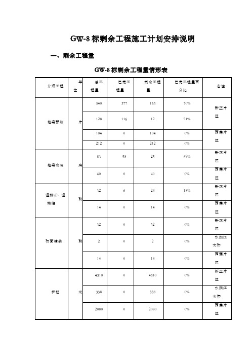 高速公路标剩余工程量施工计划安排