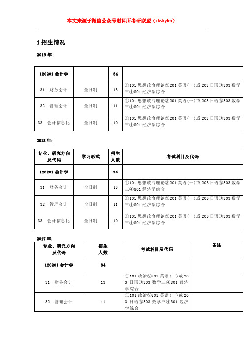 2020-2021年中国财政科学研究院(财科所)会计学考研招生情况、考试科目、分数线、参考书目、真题