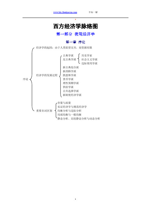 西方经济学脉络图