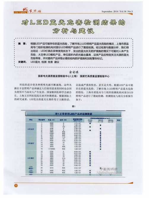 对LED蓝光危害检测结果的分析与建议