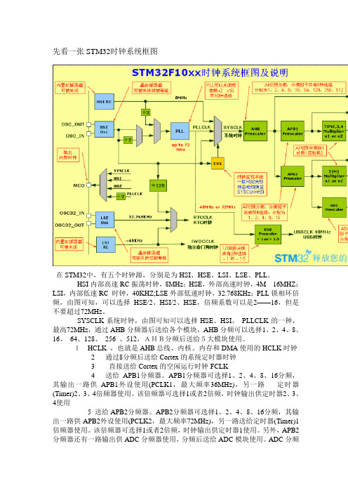 先看一张STM32时钟系统框图