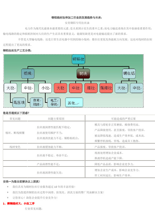 安美铜铝专用拉丝油总结