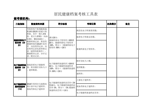 2016年基本公共卫生服务项目执行情况考核工具表模板