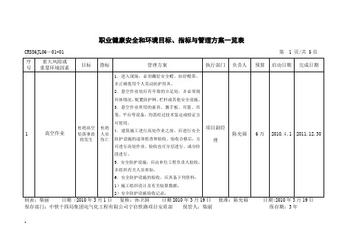 重大危险源管理方案