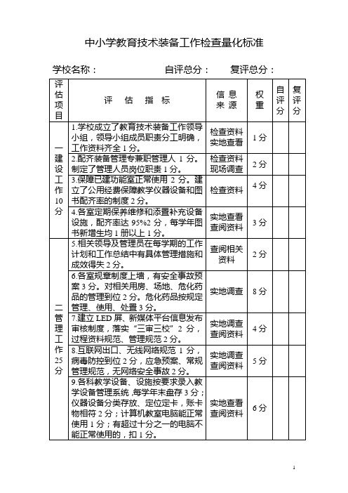 中小学教育技术装备工作检查量化标准(评价表)