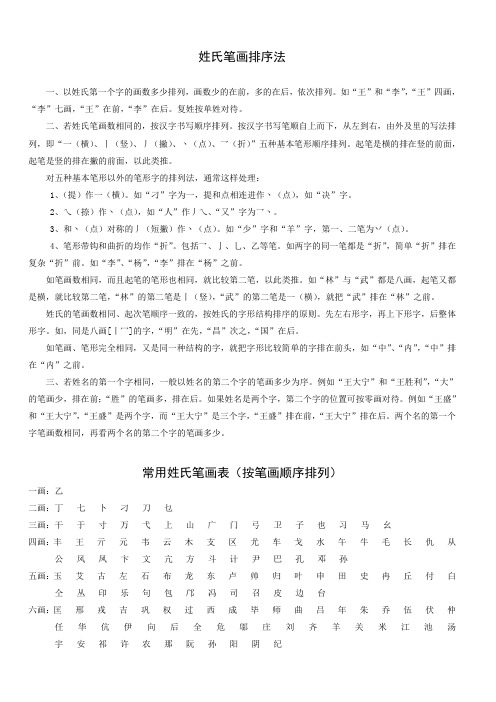 作为办公室工作人员,我们经常会遇到成员按姓氏排序的问题