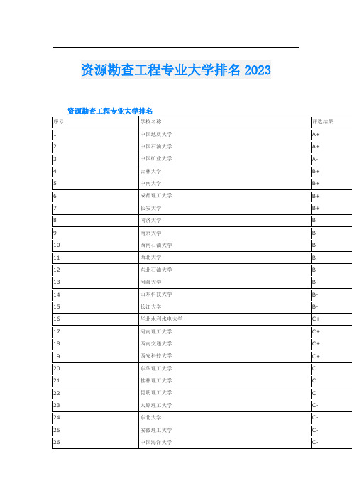 资源勘查工程专业大学排名2023