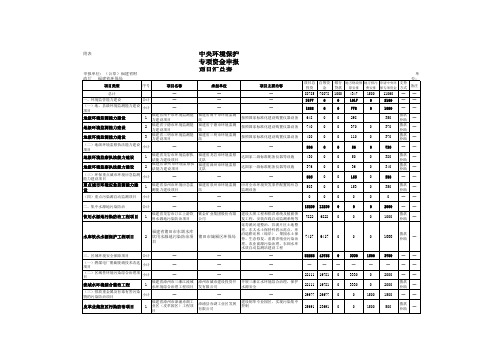 中央环境保护专项资金申报项目汇总表