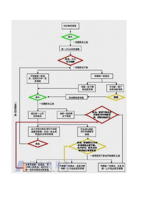 缠中说禅图解