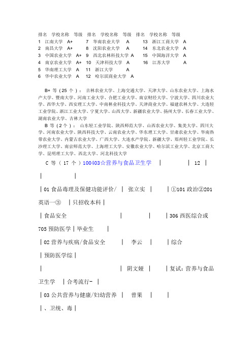 营养与食品卫生学专业排名