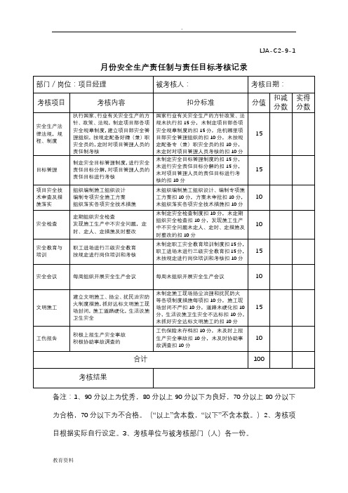 新安全生产责任制与责任目标考核记录(全)