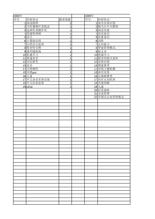 【国家自然科学基金】_快速命名_基金支持热词逐年推荐_【万方软件创新助手】_20140730