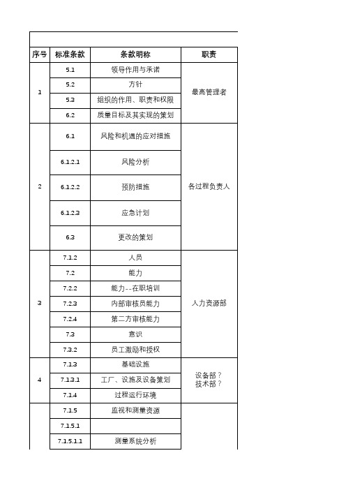 IATF 16949：2016 标准文件清单