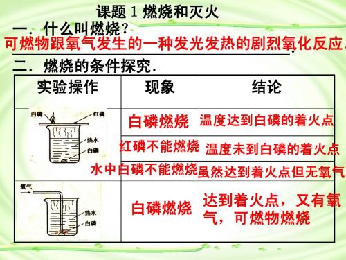 燃烧和灭火