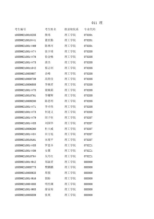 2019暨南大学理工学院硕士研究生拟录取名单