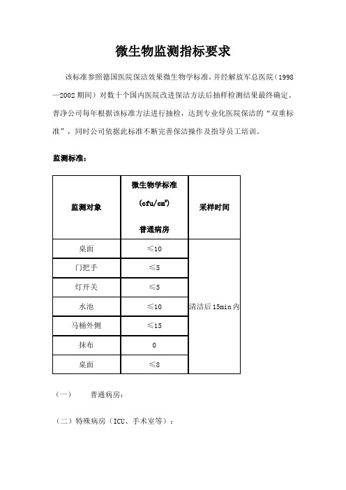 微生物监测指标要求