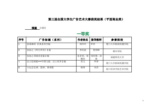 第三届全国大学生广告艺术大赛获奖结果(平面商业类)