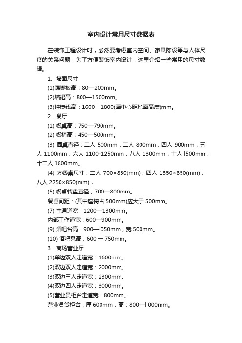 室内设计常用尺寸数据表