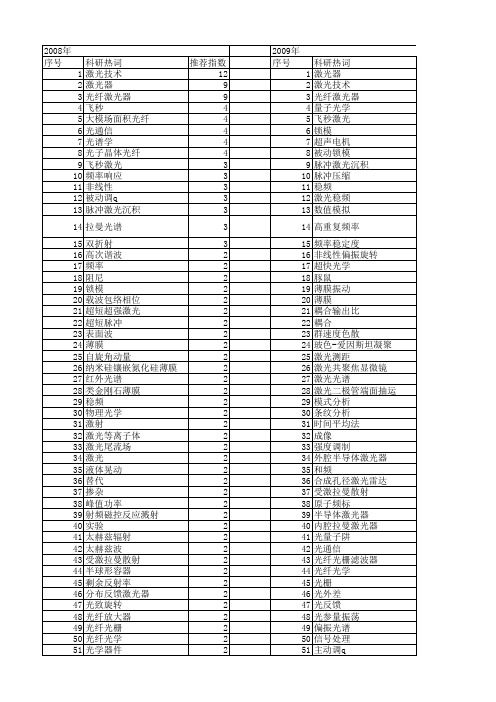 【国家自然科学基金】_激光频率_基金支持热词逐年推荐_【万方软件创新助手】_20140731