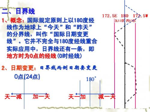 日界线1