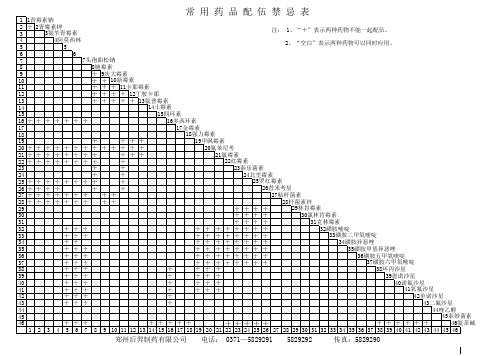 常用药品配伍禁忌表