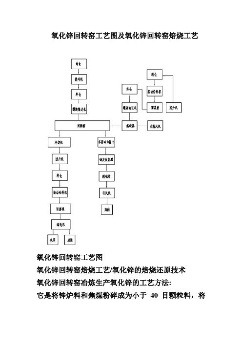 氧化锌回转窑工艺图及氧化锌回转窑焙烧工艺宏科