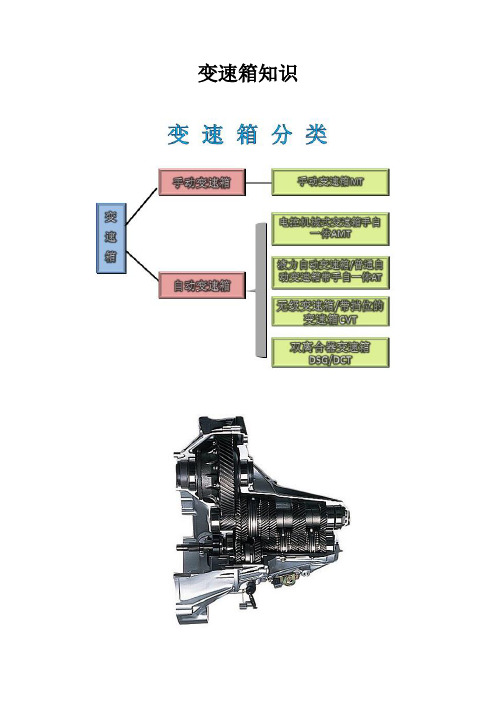 变速箱知识