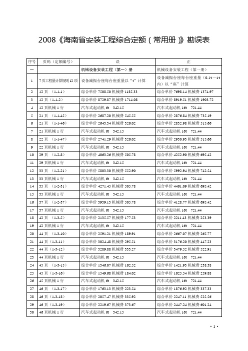 2008《海南省安装工程综合定额(常用册)》勘误表