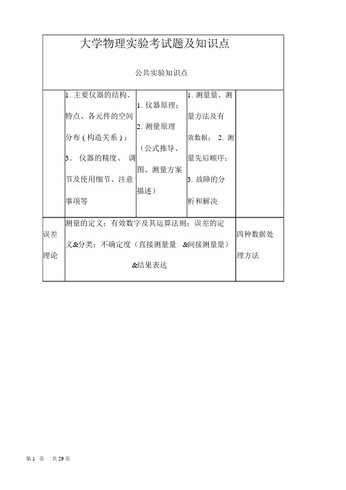 大学物理实验考试题及知识点