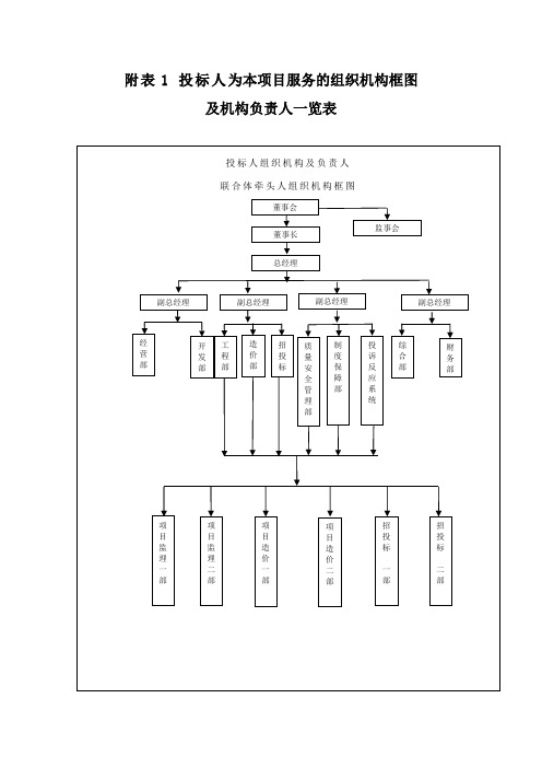 附表1投标人为本项目服务的组织机构框图.docx
