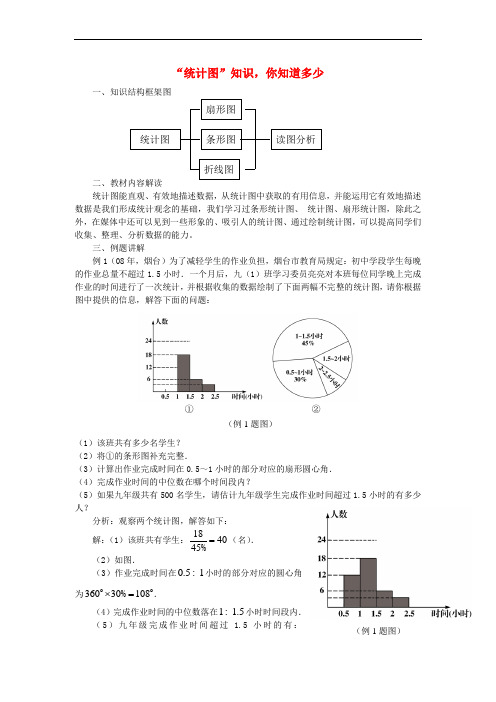 八年级数学下册7.2统计表统计图的选用统计图的选择“统计图”知识你知道多少素材