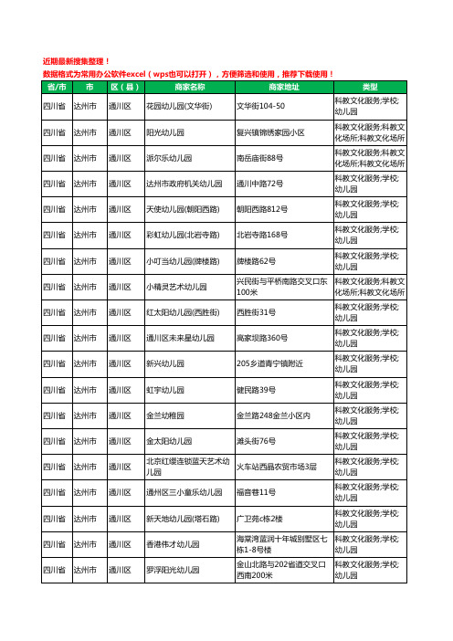 2020新版四川省达州市通川区幼儿园工商企业公司商家名录名单黄页联系方式电话大全97家