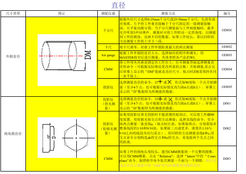 各种形状测量方法