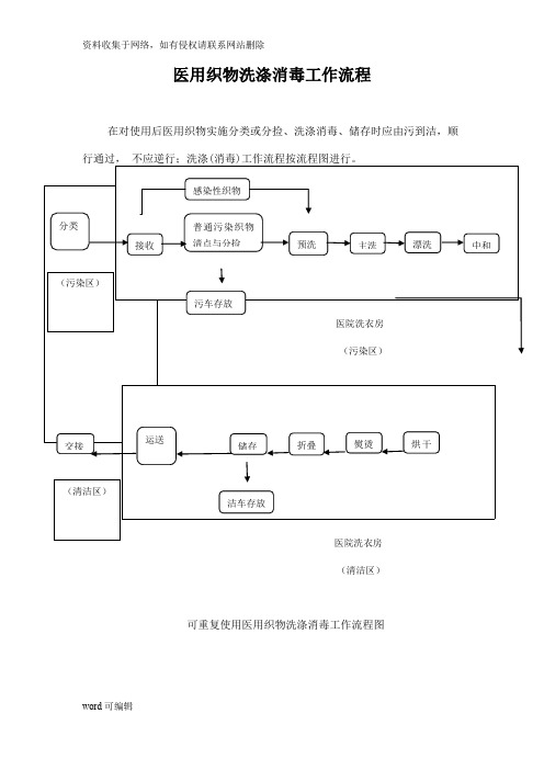 医院洗衣房流程图上课讲义